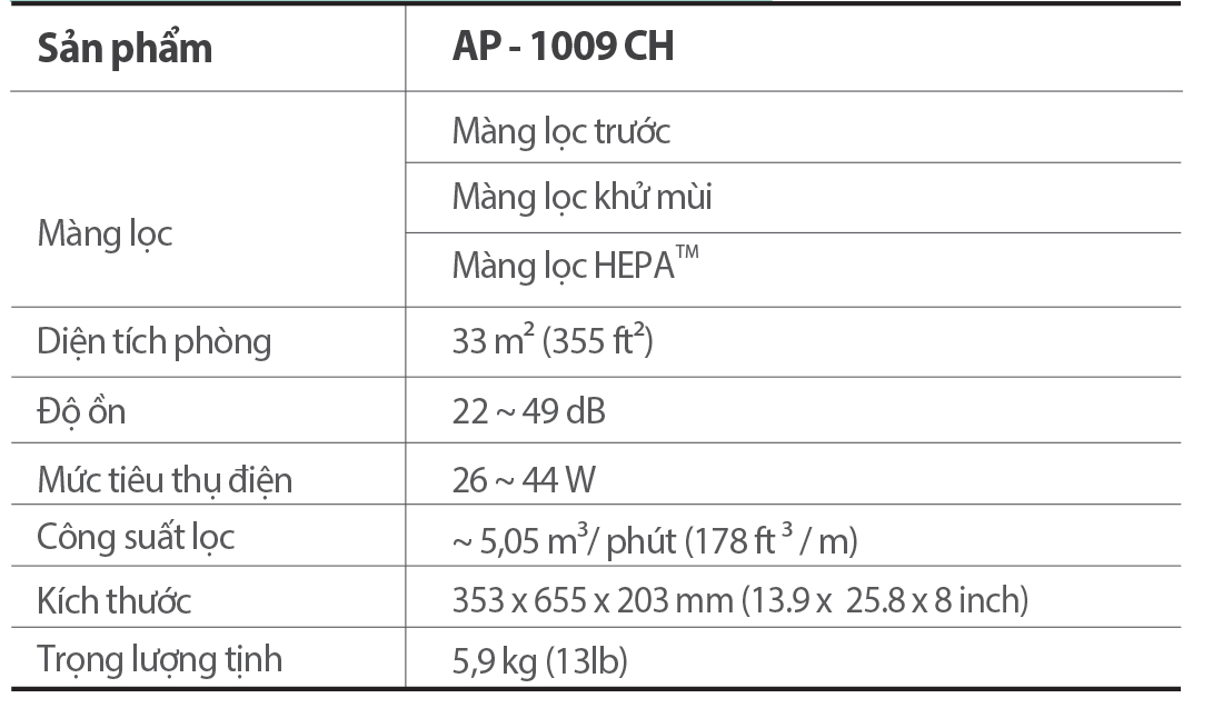 may_loc_khong_khi_coway_namsan_ap1009ch2