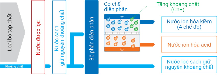 may_loc_nuoc_mitsubishi_cleansui_eu301_3