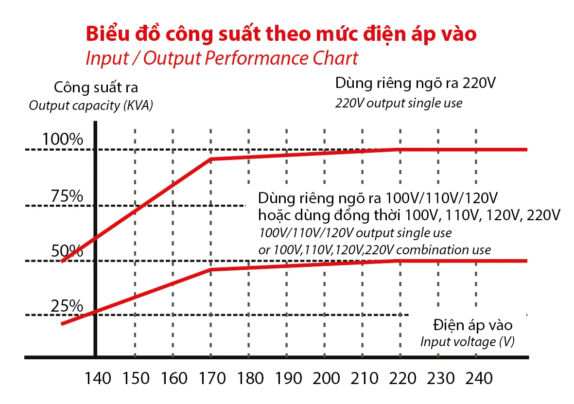on_ap_robot_reno_50kva_150v-_250v
