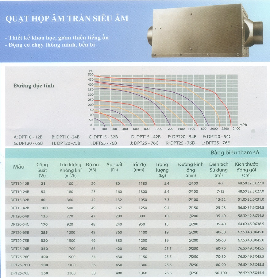 quat_dpt10-24b