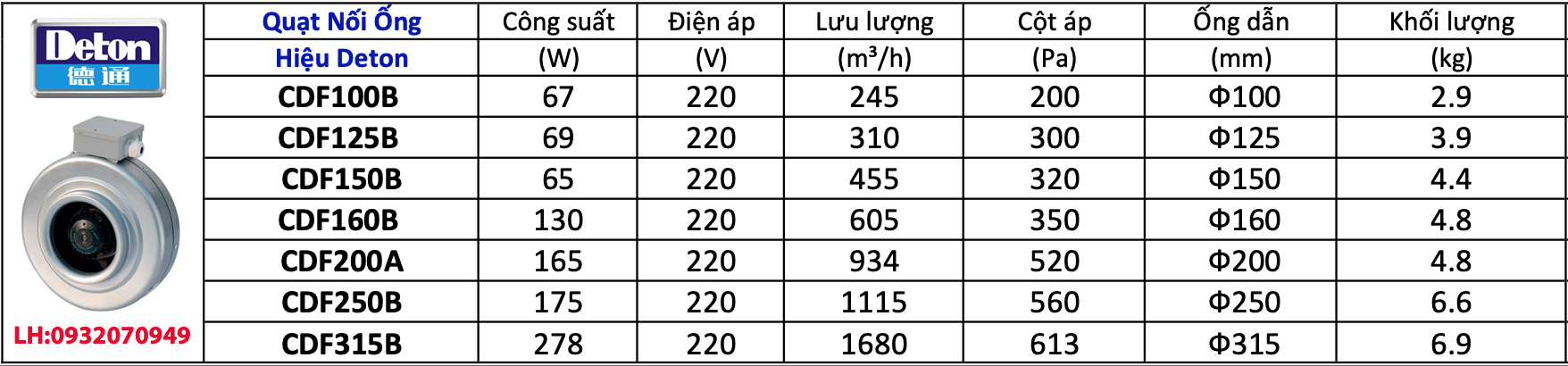 quat_hut_noi_ong_deton_cdf