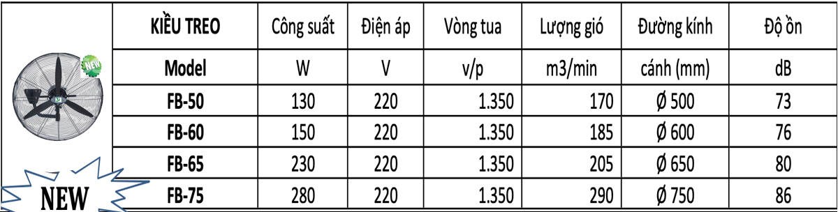 quat_treo_cong_nghiep_soffnet