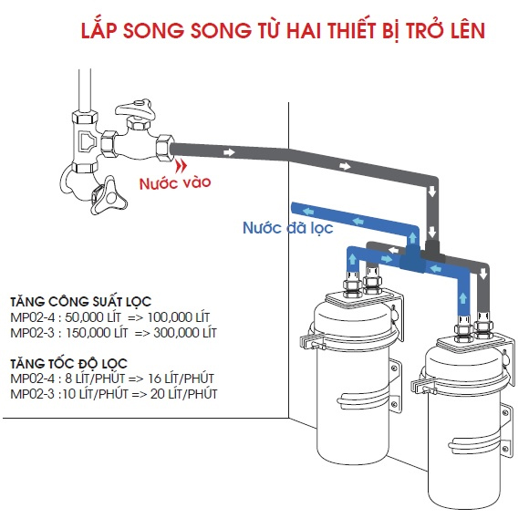 thiet_bi_loc_nuoc_cleansui_mp023_5
