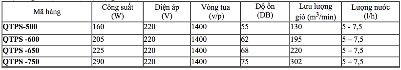 thong_so_ky_thuat_quat_treo_phun_suong