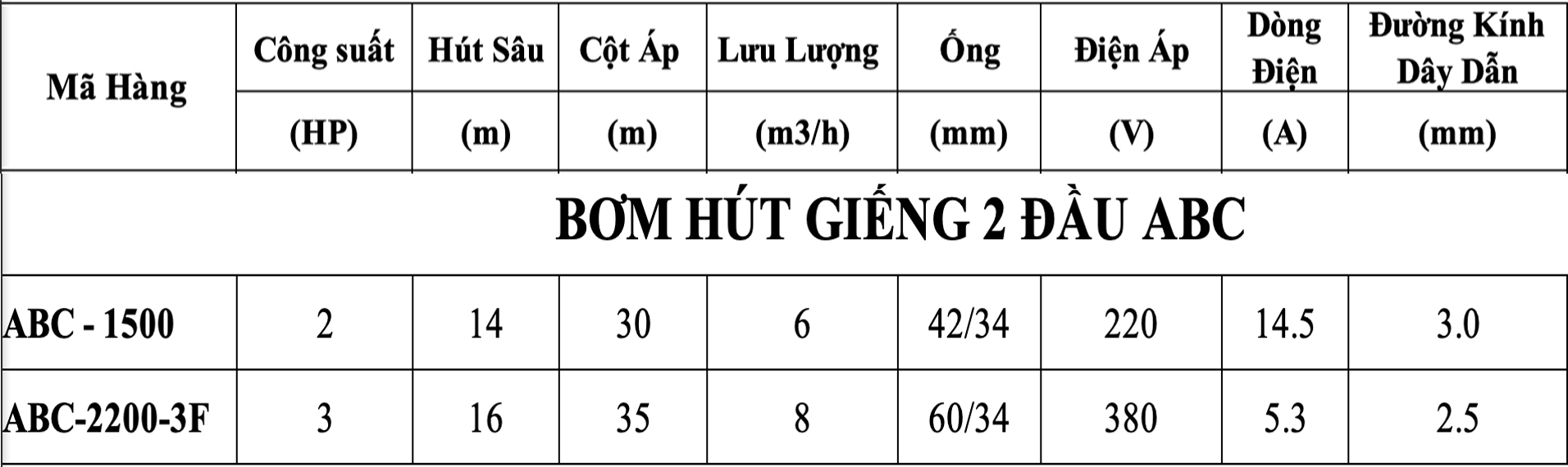 tskt_bom_abc