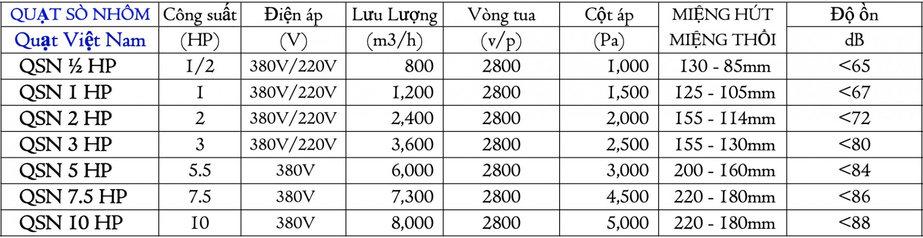 tskt_quat_so_nhom_vn