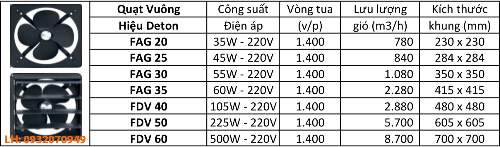 tskt_quat_thong_gio_vuong
